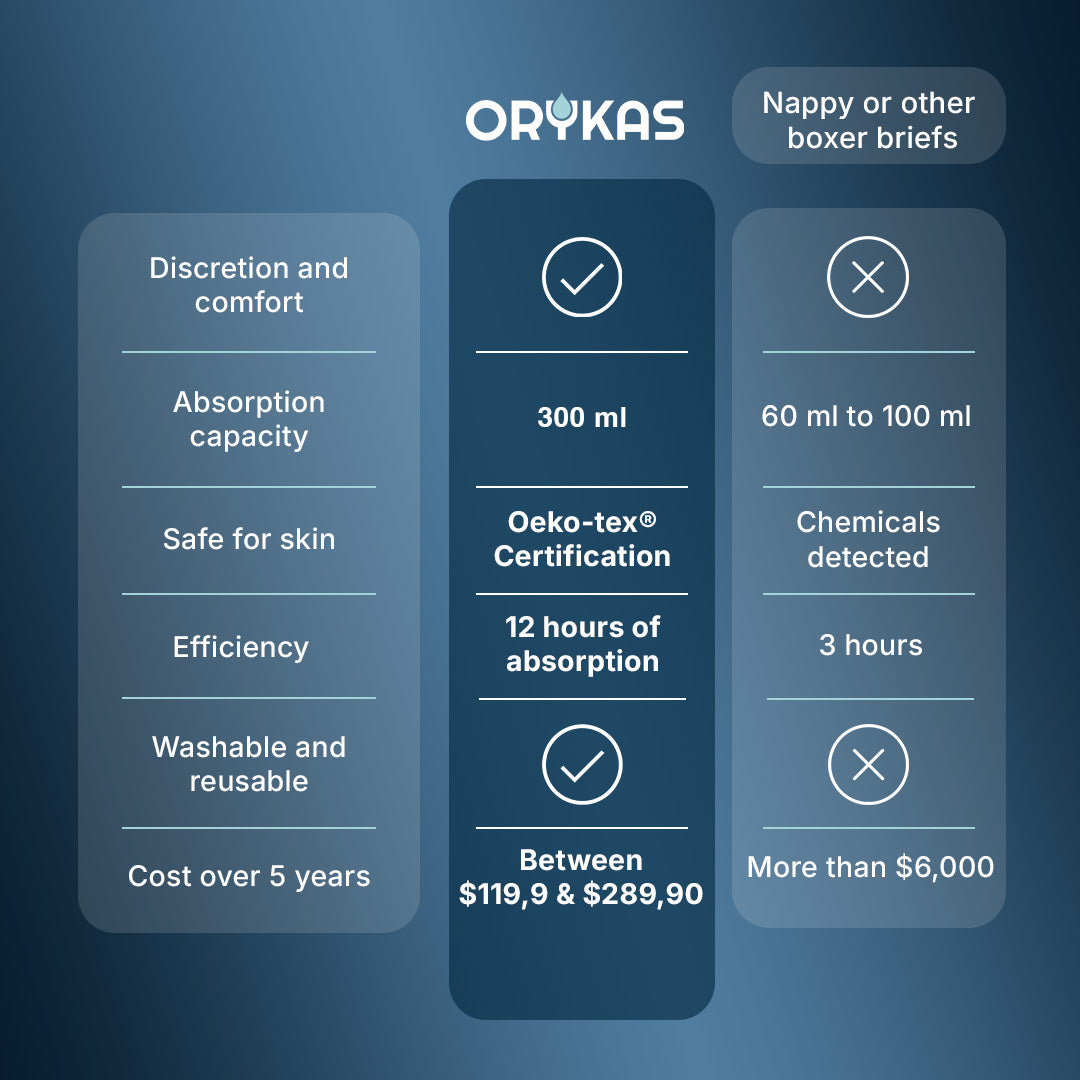 Absorbent Boxer for Light Leaks