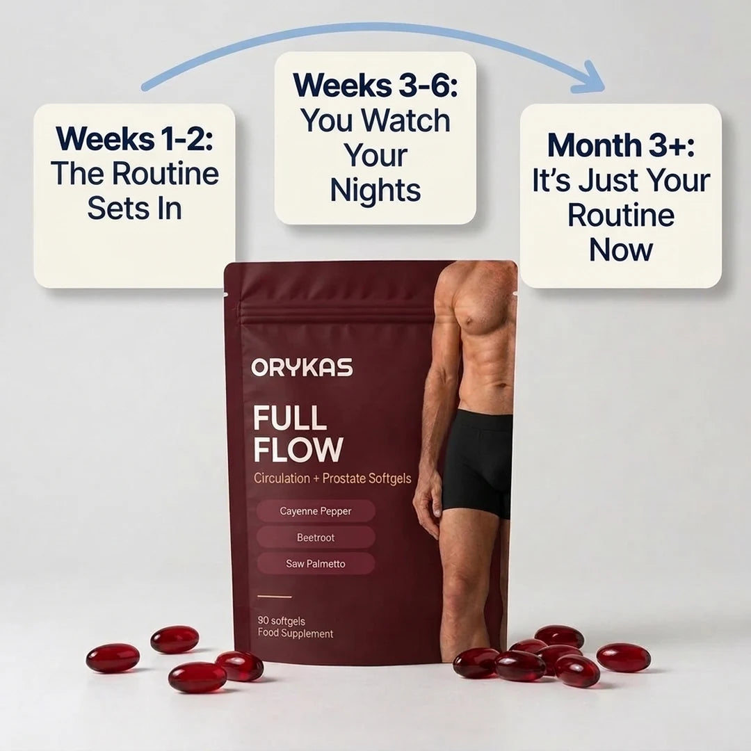 What to expect with Full Flow, week by week