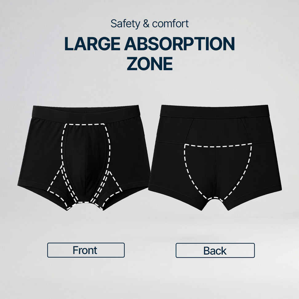 Orykas Travel Set — 12 absorbent boxers and 3 waterproof bags for travel in Australia — protection zone diagram